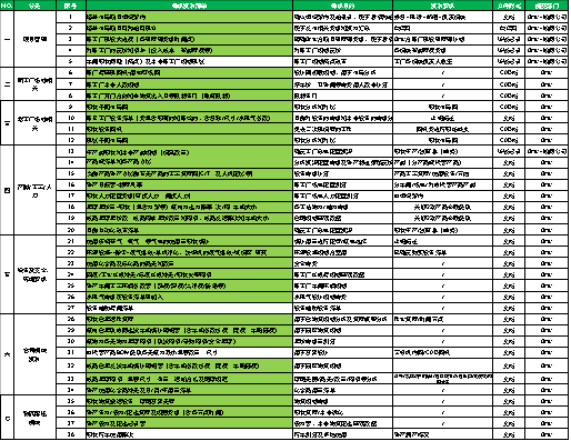 精益布局改如何實(shí)施系列--現(xiàn)場(chǎng)調(diào)研