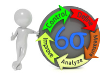 化工行業(yè)如何開展精益六西格瑪？