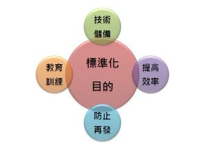 標(biāo)準作業(yè)與精益生產(chǎn)的關(guān)系