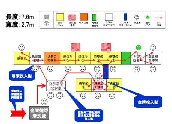光學集團機加行業精益生產管理項目案例
