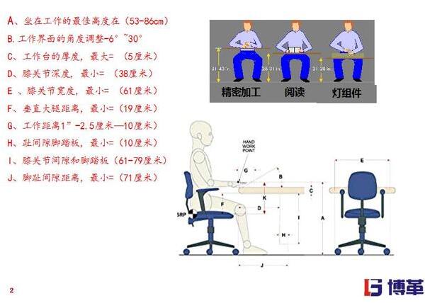 精益工廠布局不同作業種類需要的工作模式