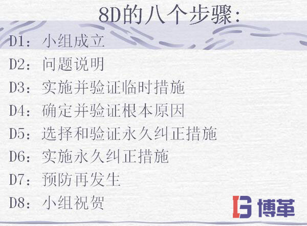 8個(gè)解決問(wèn)題的步驟 8個(gè)解決問(wèn)題的步驟