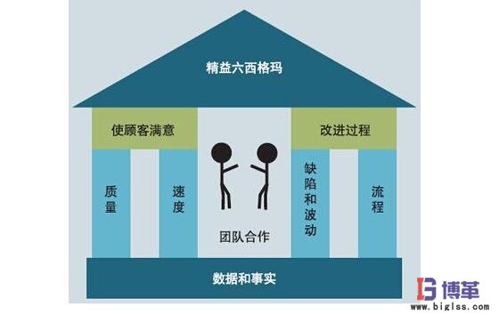 博革咨詢六西格瑪服務(wù) 博革咨詢六西格瑪服務(wù)