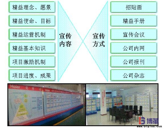 六西格瑪文化及氛圍的建設