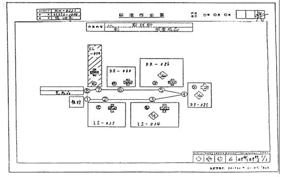 標準化操作表 精益管理標準化操作表