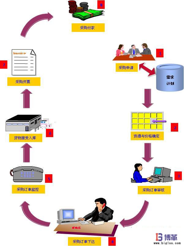 零庫存管理系統