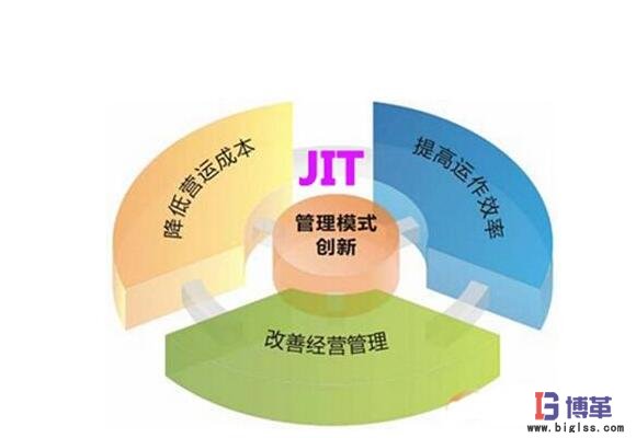 JIT準(zhǔn)時(shí)化生產(chǎn)方式 JIT準(zhǔn)時(shí)化生產(chǎn)方式