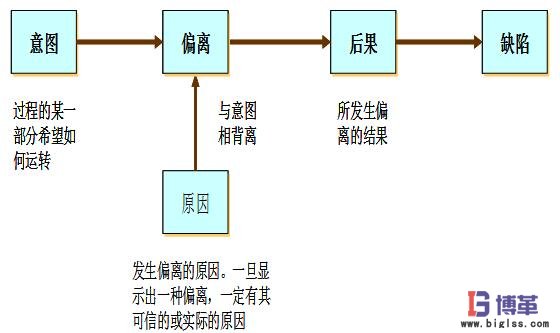 如何正確的進(jìn)行防錯(cuò) 如何正確的進(jìn)行防錯(cuò)