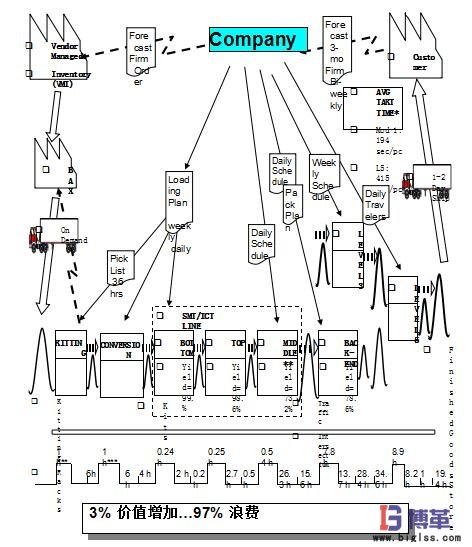 當(dāng)前狀態(tài)的價值流圖繪制步驟 當(dāng)前狀態(tài)的價值流圖繪制步驟