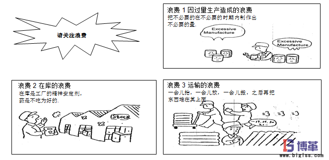 5S管理七大浪費 5S管理七大浪費