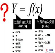 六西格瑪項(xiàng)目DMAIC定義階段