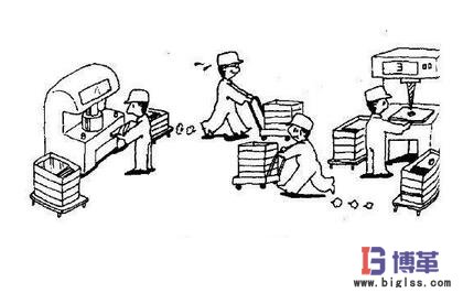 消除七大浪費中搬運(yùn)的浪費