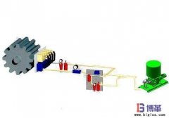 <b>設備潤滑的目的是什么？</b>