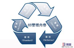 6S現(xiàn)場管理的內(nèi)容是什么？