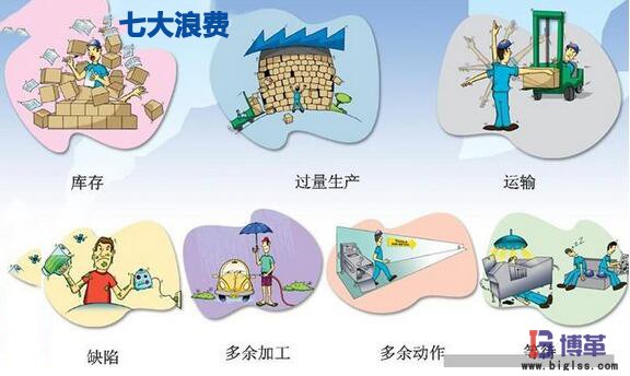 精益生產七大浪費 精益生產七大浪費