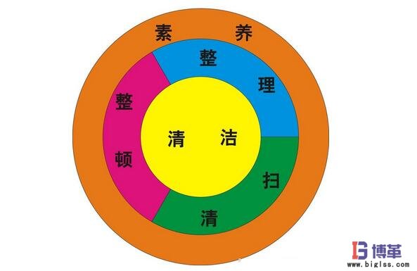 工廠管理5s內(nèi)容 工廠管理5s內(nèi)容