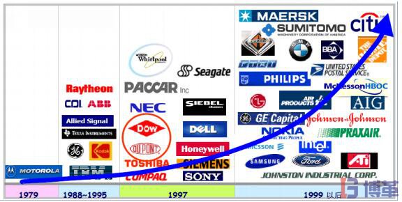 六西格瑪管理咨詢的迅速發(fā)展趨勢 六西格瑪管理咨詢的迅速發(fā)展趨勢
