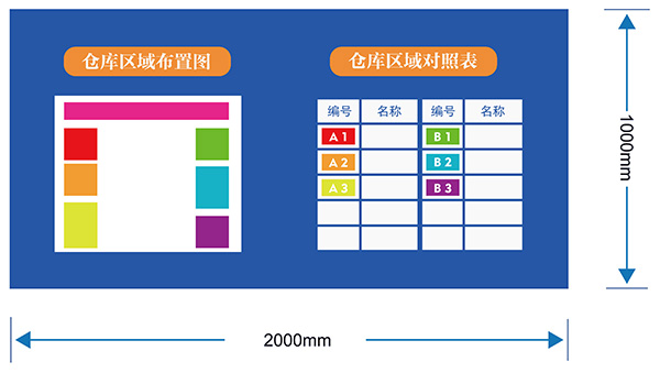 倉庫庫位看板 倉庫庫位看板