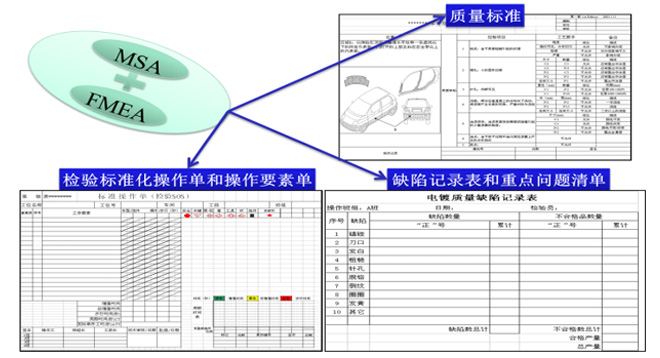 質量檢測準確度的管理 質量檢測準確度的管理