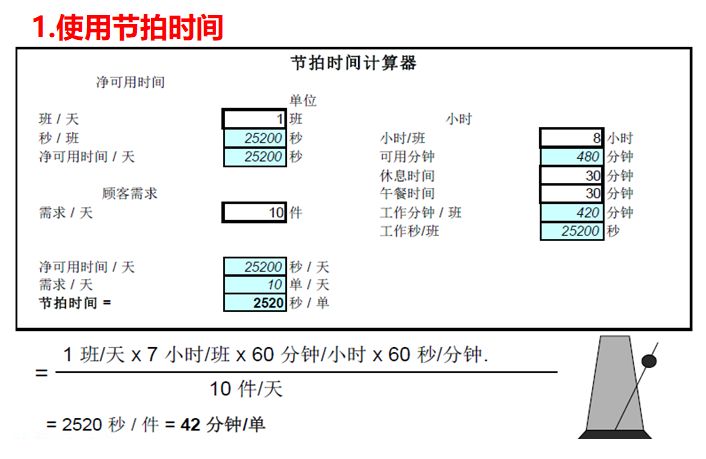 未來(lái)價(jià)值流圖繪制的方向 未來(lái)價(jià)值流圖繪制的方向