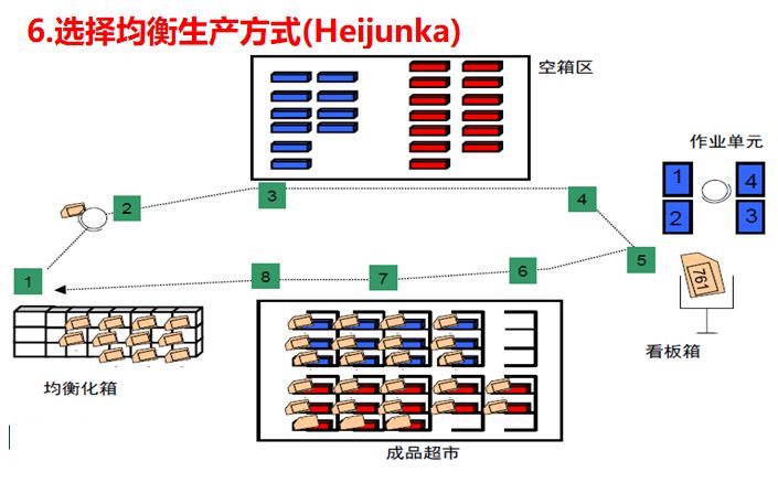 未來(lái)價(jià)值流圖繪制的方向 未來(lái)價(jià)值流圖繪制的方向