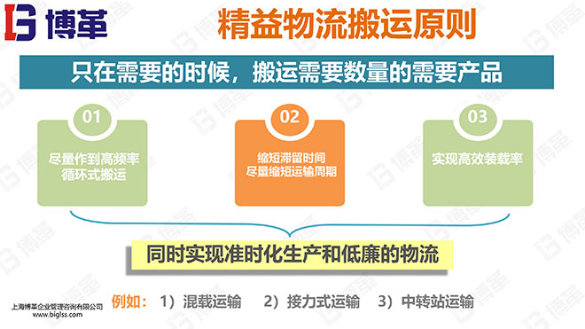 精益物流精美培訓(xùn)教材 精益物流精美培訓(xùn)教材