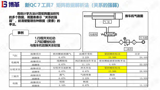 新舊QC7工具培訓(xùn)教材精美版 新舊QC7工具培訓(xùn)教材精美版