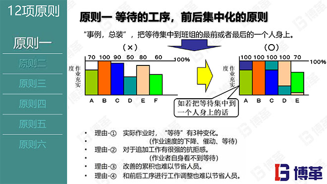 現場作業編程效率改善12原則