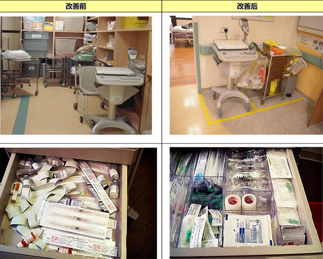 實驗室現場5S項目-整頓 實驗室現場5S項目-整頓