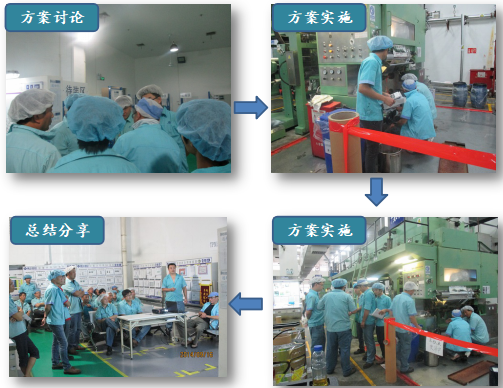 TPM推行故障改善 TPM推行故障改善