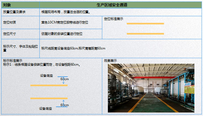 通道線標(biāo)準(zhǔn) 通道線標(biāo)準(zhǔn)