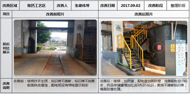 除鈣作業(yè)區(qū)改善 除鈣作業(yè)區(qū)改善