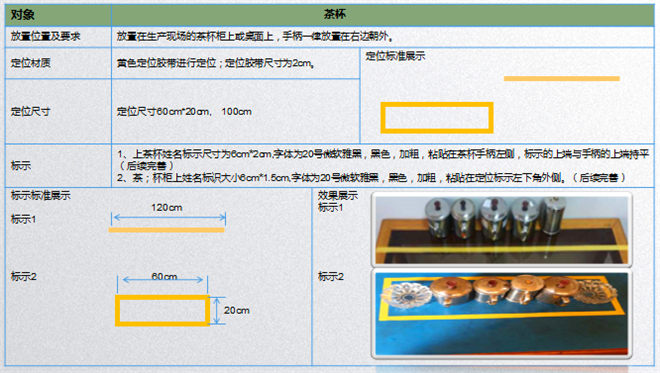 水杯定位標(biāo)準(zhǔn) 水杯定位標(biāo)準(zhǔn)