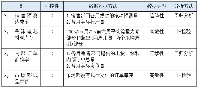 數據收集和整理 數據收集和整理