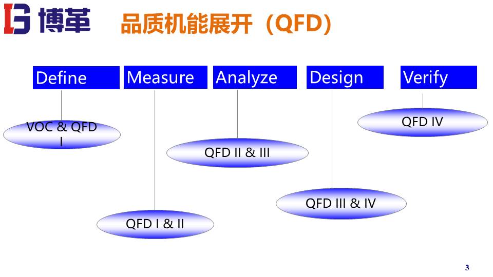 QFD質量機能展開