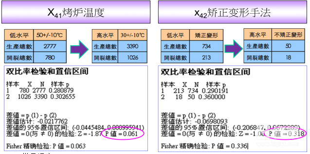 X41烤爐溫度 及X42矯正變形手法 X41烤爐溫度 及X42矯正變形手法