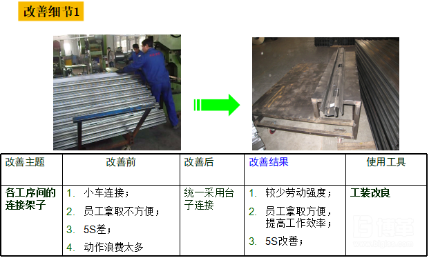 加工線(xiàn)的線(xiàn)平衡改善 加工線(xiàn)的線(xiàn)平衡改善