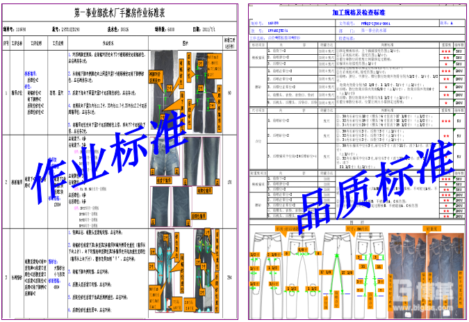 制定統一作業標準及檢查標準