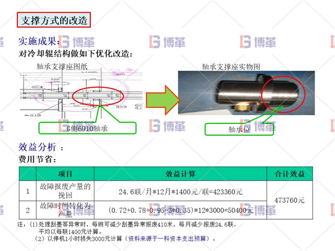 印刷行業(yè)簡易自動化LCIA案例 項(xiàng)目實(shí)施成果及效益分析 支撐方式的改造