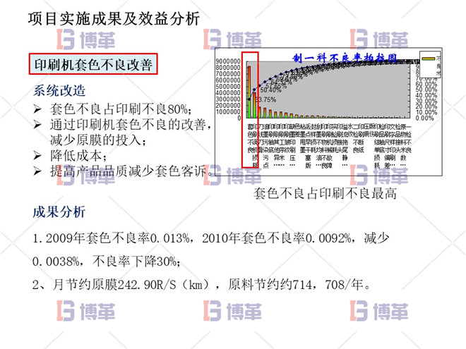 項(xiàng)目實(shí)施成果及效益分析 印刷機(jī)套色不良改善案例 項(xiàng)目實(shí)施成果及效益分析