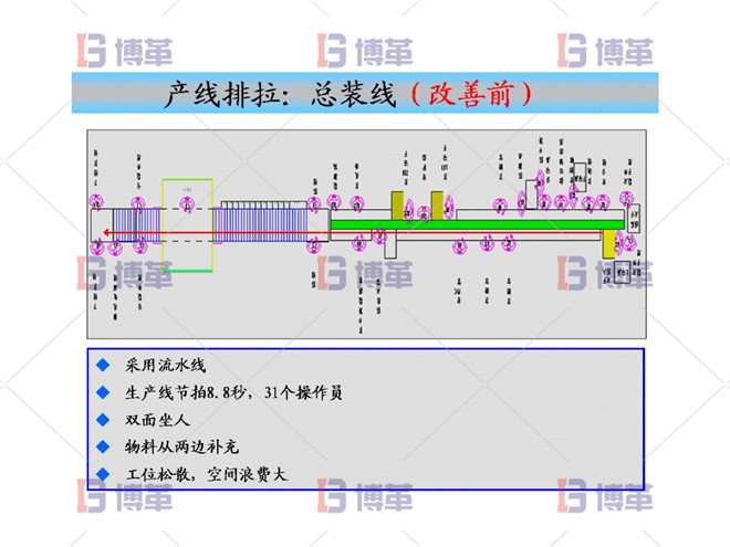產線排拉：總裝線（改善前）