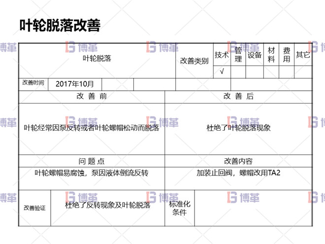 葉輪脫落改善 冶煉行業TPM設備自主維護案例 葉輪脫落改善