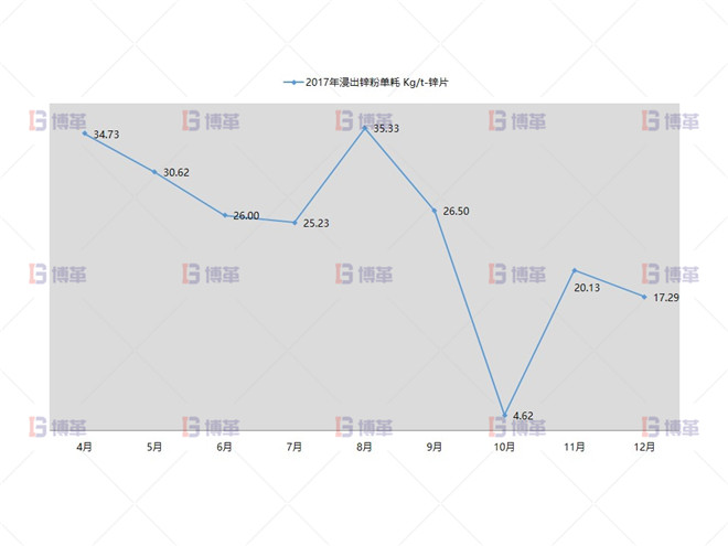 形成大凈化理念，實(shí)現(xiàn)凈化渣梯級(jí)利用
