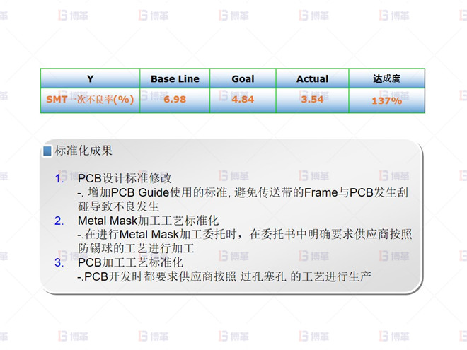 SMT不良改善效果確認(10.01月~10.07月) 電子行業(yè)SMT不良率降低案例 SMT不良改善效果確認(10.01月~10.07月)