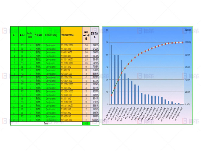 PQ分析 上海知名機械廠精益布局案例 PQ分析