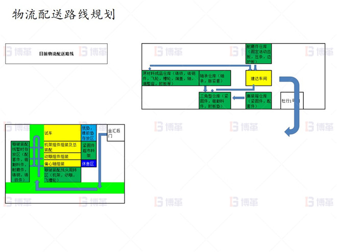 物流配送路線規劃 上海知名機械廠精益布局案例 物流配送路線規劃