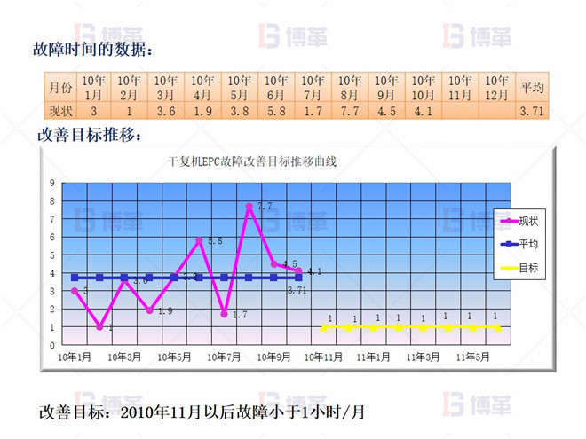 實施規劃 干復機EPC升級和改造案例 實施規劃