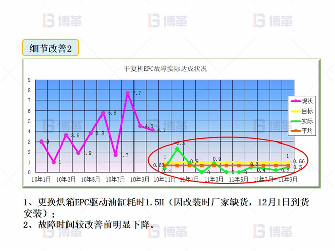 細節改善2 干復機EPC升級和改造案例 細節改善2
