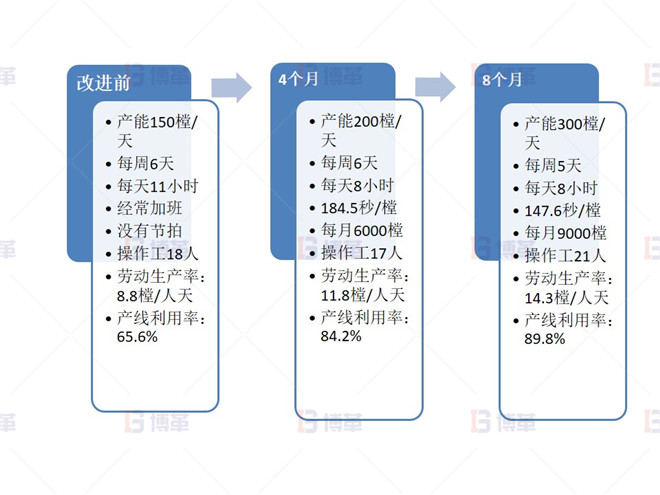 項(xiàng)目實(shí)施成果(門(mén)框線為例) 項(xiàng)目實(shí)施成果(門(mén)框線為例)