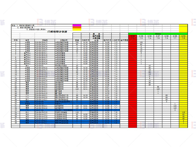 生產(chǎn)計(jì)劃改善 生產(chǎn)計(jì)劃改善